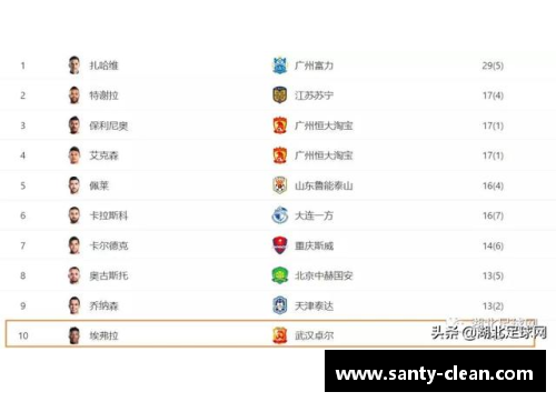 彩信平台官网恒大重返积分榜前三，李铁：这胜利对球队信心很重要 - 副本